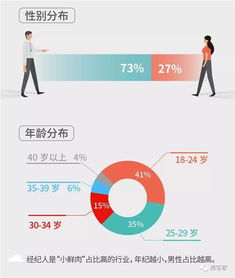 百萬房地產(chǎn)經(jīng)紀(jì)人生存報告 光環(huán)褪去，近六成月入不足五千的生存真相